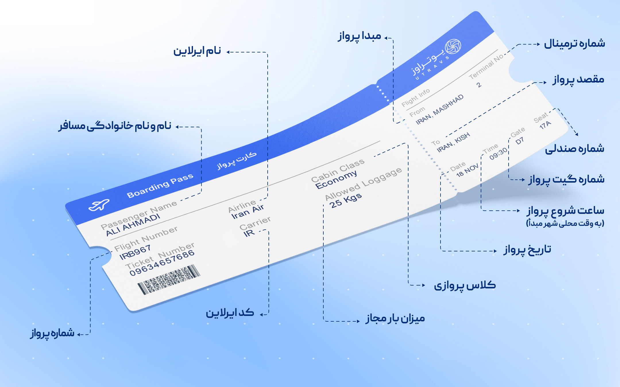 اطلاعات روی بلیط هواپیما