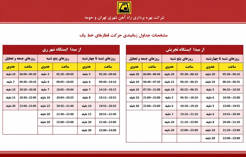 مترو تهران خط یک
