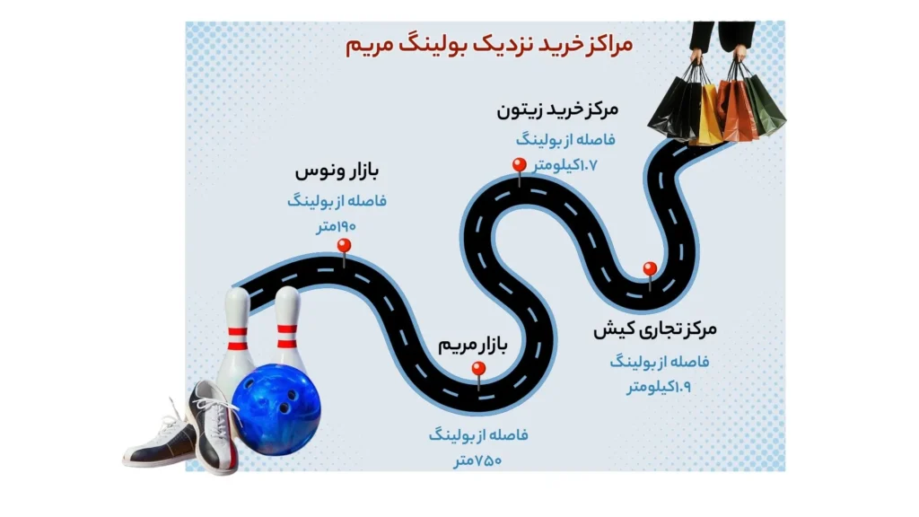 اینفوگرافی مراکز خرید نزدیک بولینگ مریم کیش