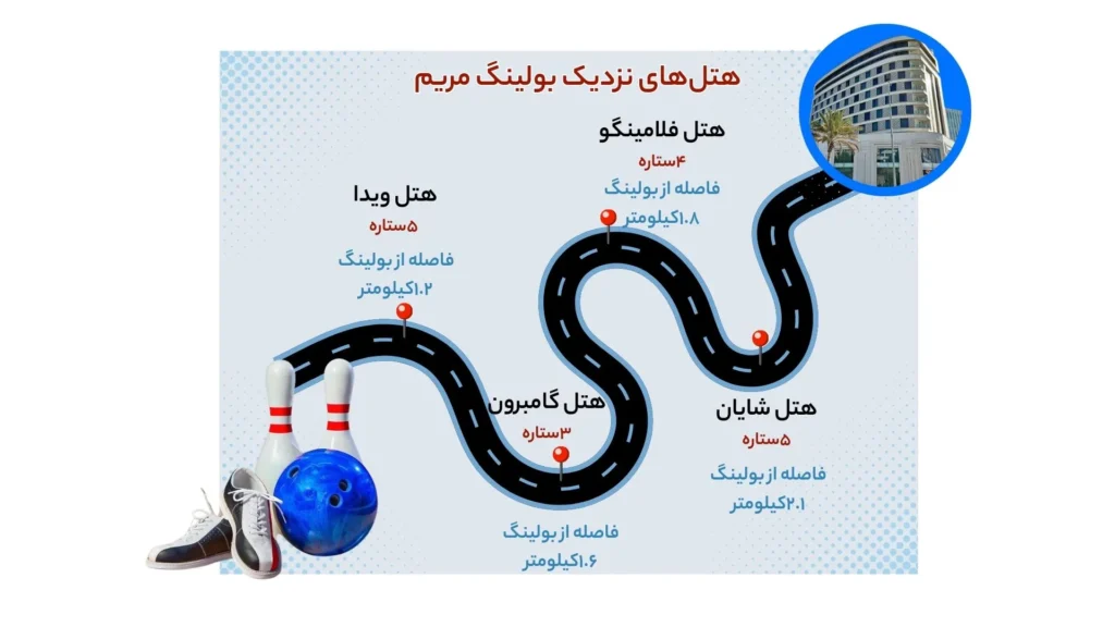 اینفوگرافی هتل‌های نزدیک بولینگ مریم کیش